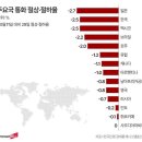 ‘전쟁통’ 러시아 루블보다 떨어진 원화… 재점화된 ‘환율리스크’ 이미지