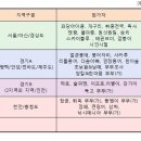 한마음2낚시터 Daum카페