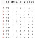 6월 24일의 스포츠 이미지