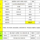 주식회사부동산중개법인현 이미지