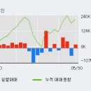 한국특수형강(주) 이미지