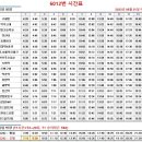 파리바게트 증산역점 이미지