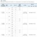 위례아이파크 청약 1순위 마감…최고 207대 1 이미지