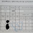 명인학원 네이버블로그
