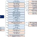 버킷코퍼레이션 | 엔터 재무제표, 이걸 보면 아티스트 정산금이 보인다