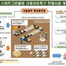 그린물류 이미지