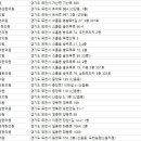 양문한의원 이미지