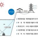 나음 태양광발전소 이미지
