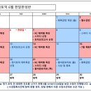 ★ 2023년 6월 한달완성반 강의 일정표 ★ 이미지