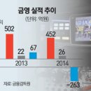 금영 이미지