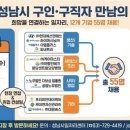 센트럴노무컨설팅