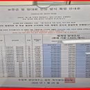 임대료 | 천안 두정 범양레우스알파 임대아파트 상담 후기(2026년 임대료 확인)