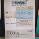 이건에너텍
