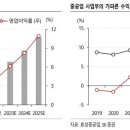 효성상회 뉴시스