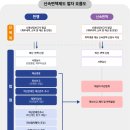 다온법무사 이미지