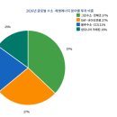 조그린축산 네이버블로그