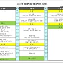 별자리호스텔