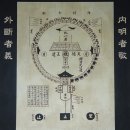 정일건설(주) | 유교의 우주론, 세계관과 수행론