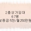 파리바게뜨(진영신도시점)