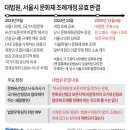 개정청과
