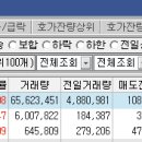 신일에스아이