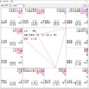 사라예보 사건 이미지