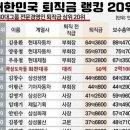 대한민국 퇴직금 랭킹 20위 적은 거 봐봐 이미지