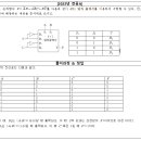 논리회로 23-A 2번 문제 질문입니다 이미지