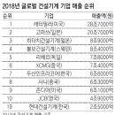 기계시장 동아일보