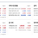 (주)동서디에스 이미지