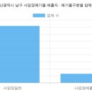 의료법인정화의료재단 봉생힐링병원 | 부산광역시 남구 사업장폐기물 배출자 (2026 최신 전체 명단)
