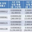 로또 이미지