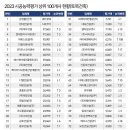 자이씨앤에이(주) 이미지