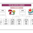 제7회 정읍 단풍미인컵 프로볼링대회 TV 파이널 대진표 이미지