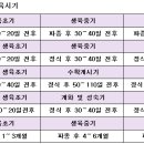 육타작 | 집중호우 대비 농작물 관리기술
