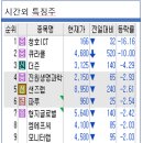 에스에이치바이오 주식회사 이미지