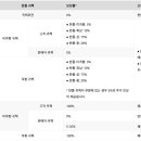 [ 11/11 ] 네이버쇼핑몰 스마트스토어 판매자 이미지
