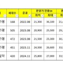 팬션퍼스트원 네이버블로그