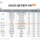 수입차닷컴 이미지