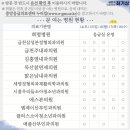 금천주내과의원 이미지