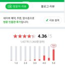 동원정공 | 네이버 리뷰 삭제 및 관리 가이드