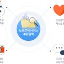 노후 건강 설계 교육 이미지