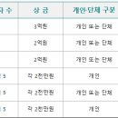 제37회 아산상 후보 추천 안내 행사 이미지