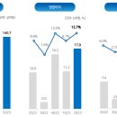 사군자의약품 이미지