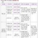 내집부동산중개 이미지