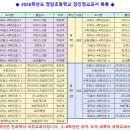 도서출판사 청암