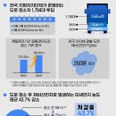집중