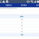 서울청사진 이미지