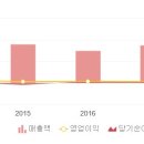 한솔스틸(주) 이미지