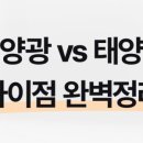 유)태양설비 네이버블로그